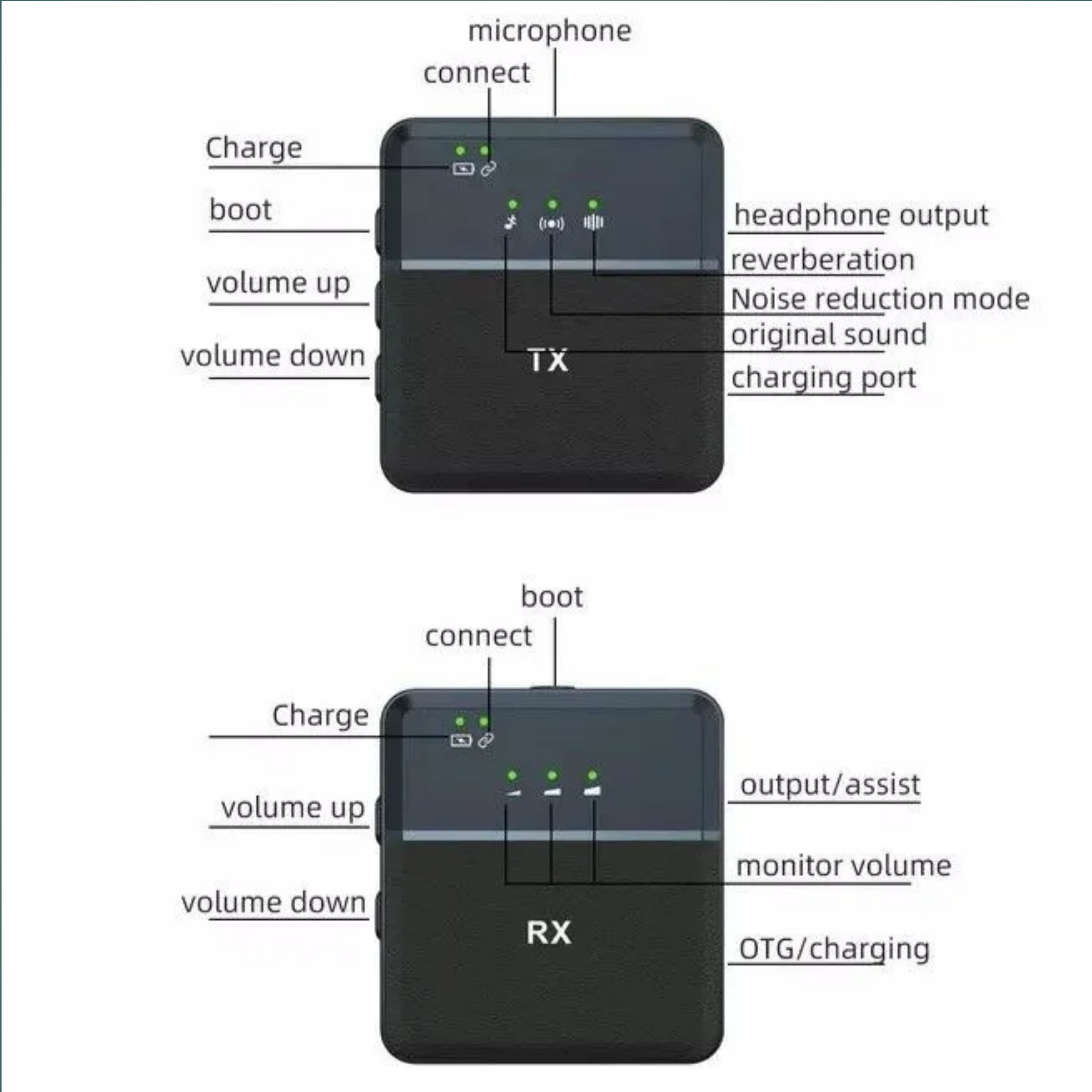 𝐒𝐗𝟗 𝐃𝐮𝐚𝐥 𝐌𝐢𝐧𝐢 𝐖𝐢𝐫𝐞𝐥𝐞𝐬𝐬 𝐌𝐢𝐜𝐫𝐨𝐩𝐡𝐨𝐧𝐞 For Type C_img_1
