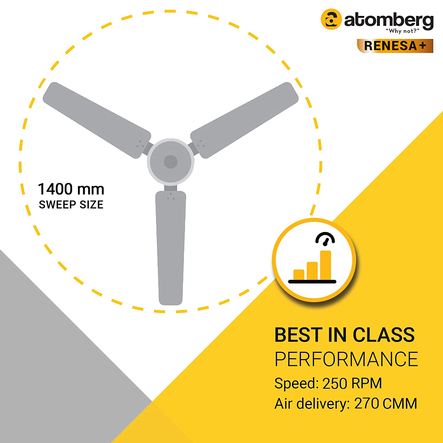 Atomberg Renesa+ 56" 35W BLDC motor Energy Saving Anti-Dust Speed Indicator Light Ceiling Fan with Remote Control (Pearl White) AT-101_img_1