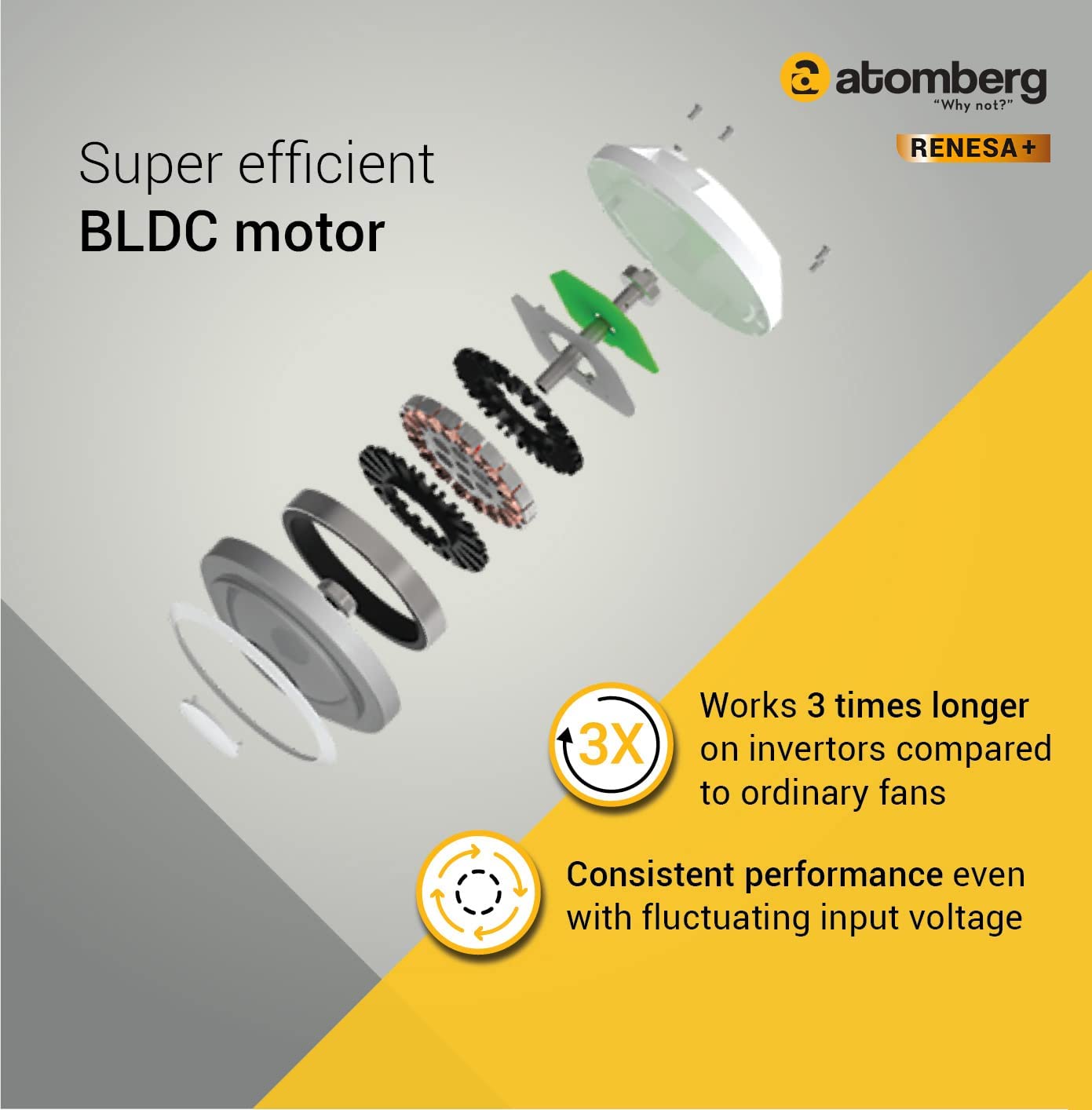 Atomberg Renesa+ 56" 35W BLDC motor Energy Saving Anti-Dust Speed Indicator Light Ceiling Fan with Remote Control (Pearl White) AT-101_img_4
