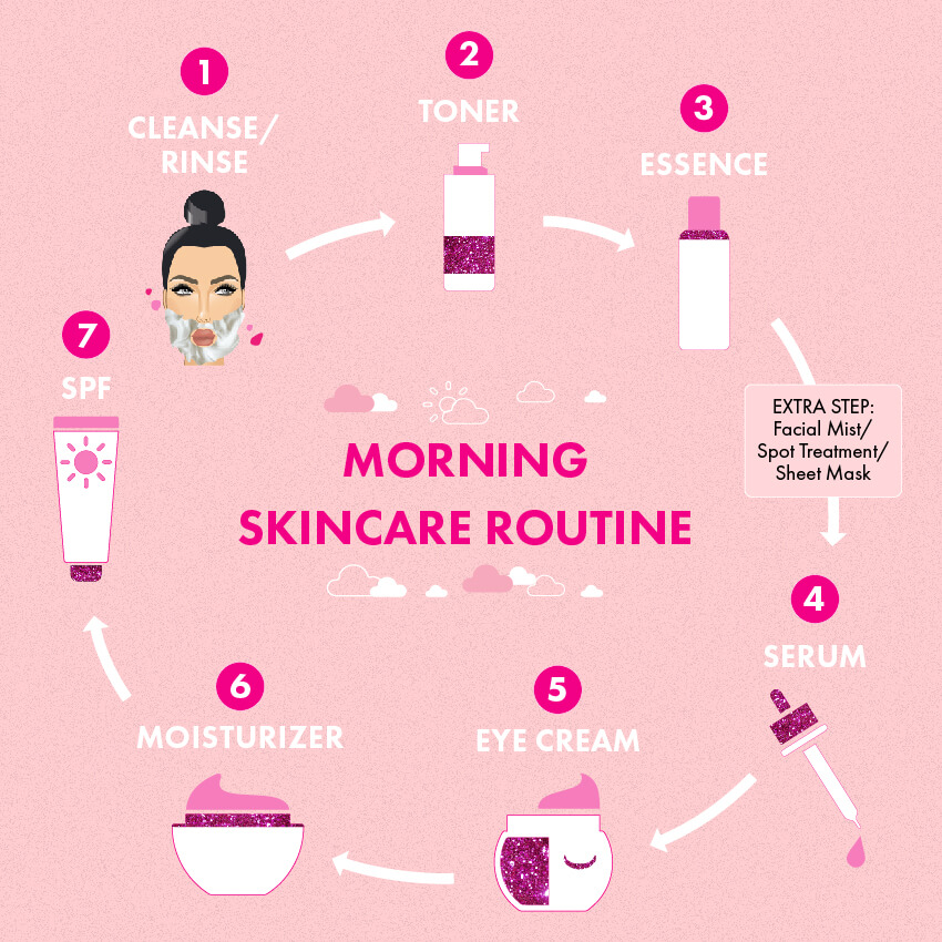 Skincare